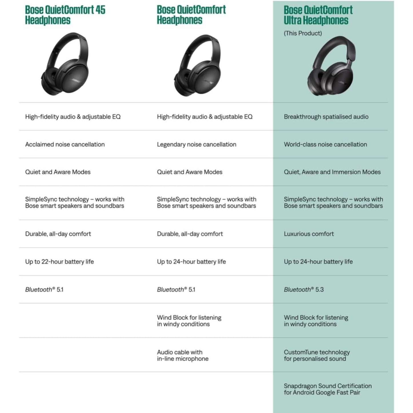 Bose QuietComfort Ultra Wireless